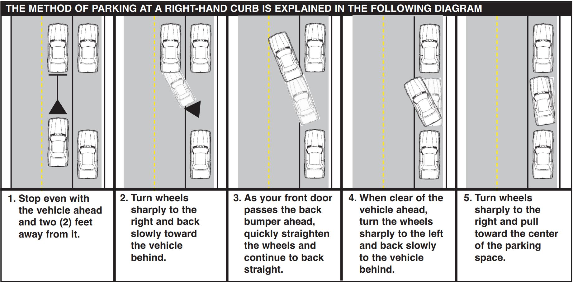 What Is The Standard Parallel Parking Space Size